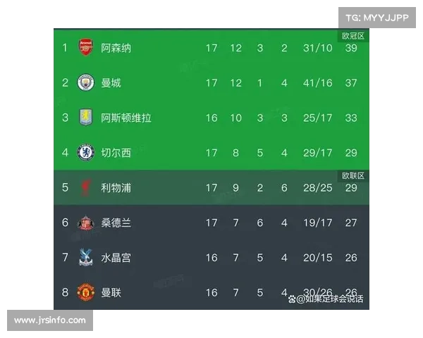 利物浦欧冠六球大胜士气回升，英超下半程数据暗示争四格局生变